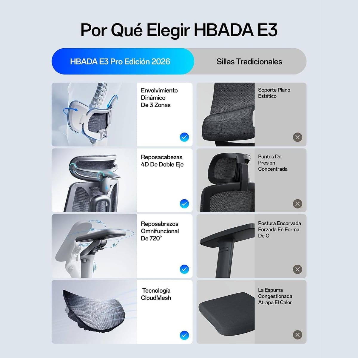 Comparativa de la Studio Pro frente a una silla tradicional, versión gris